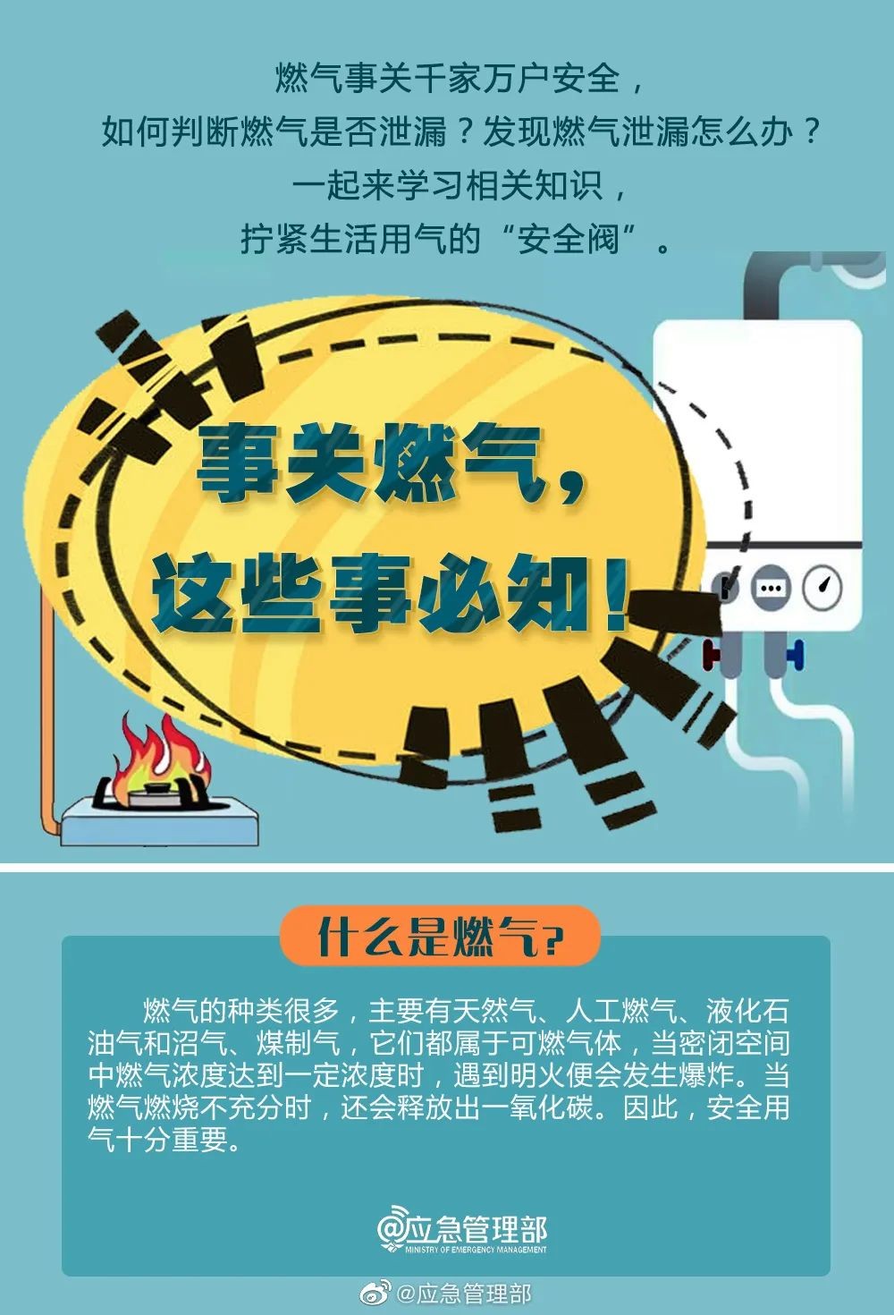 【燃氣安全小課堂】必知燃氣安全知識，轉(zhuǎn)發(fā)提醒更多人！